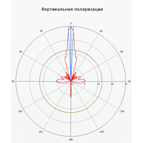 Антенна MikroTik 30dBi 5Ghz (некондиция)
